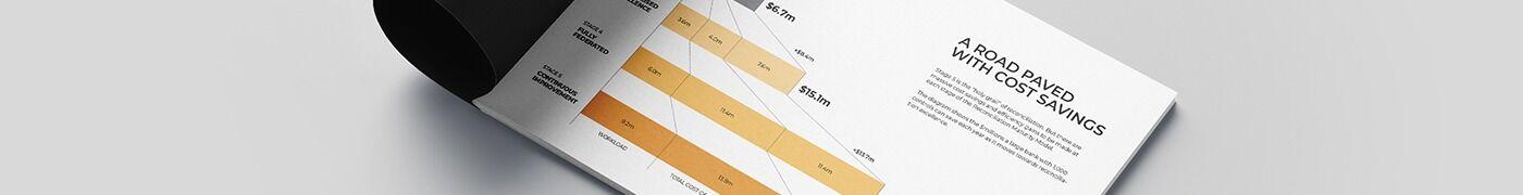 Reconciliation Maturity Model